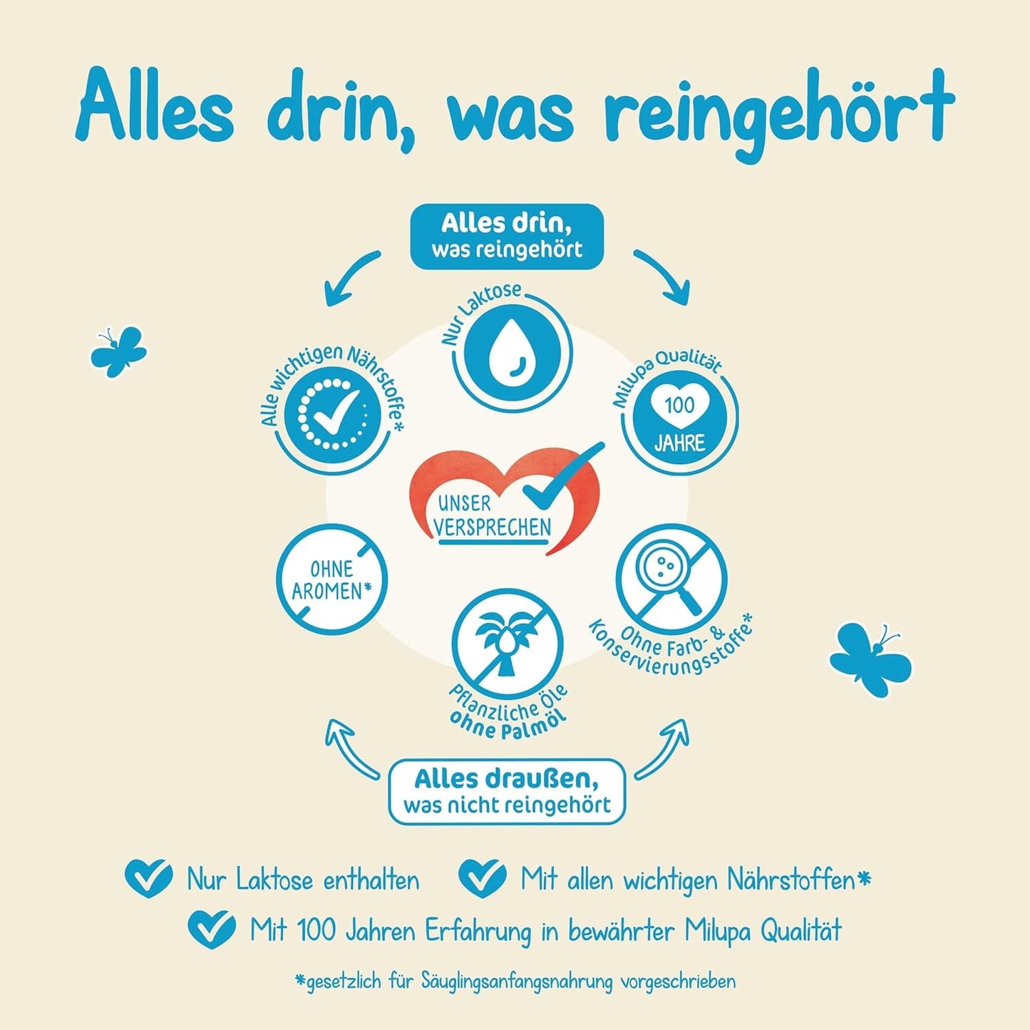 Milumil Milupa Melkpoeder voor baby's, de eerste melk sinds de geboorte, 800 g