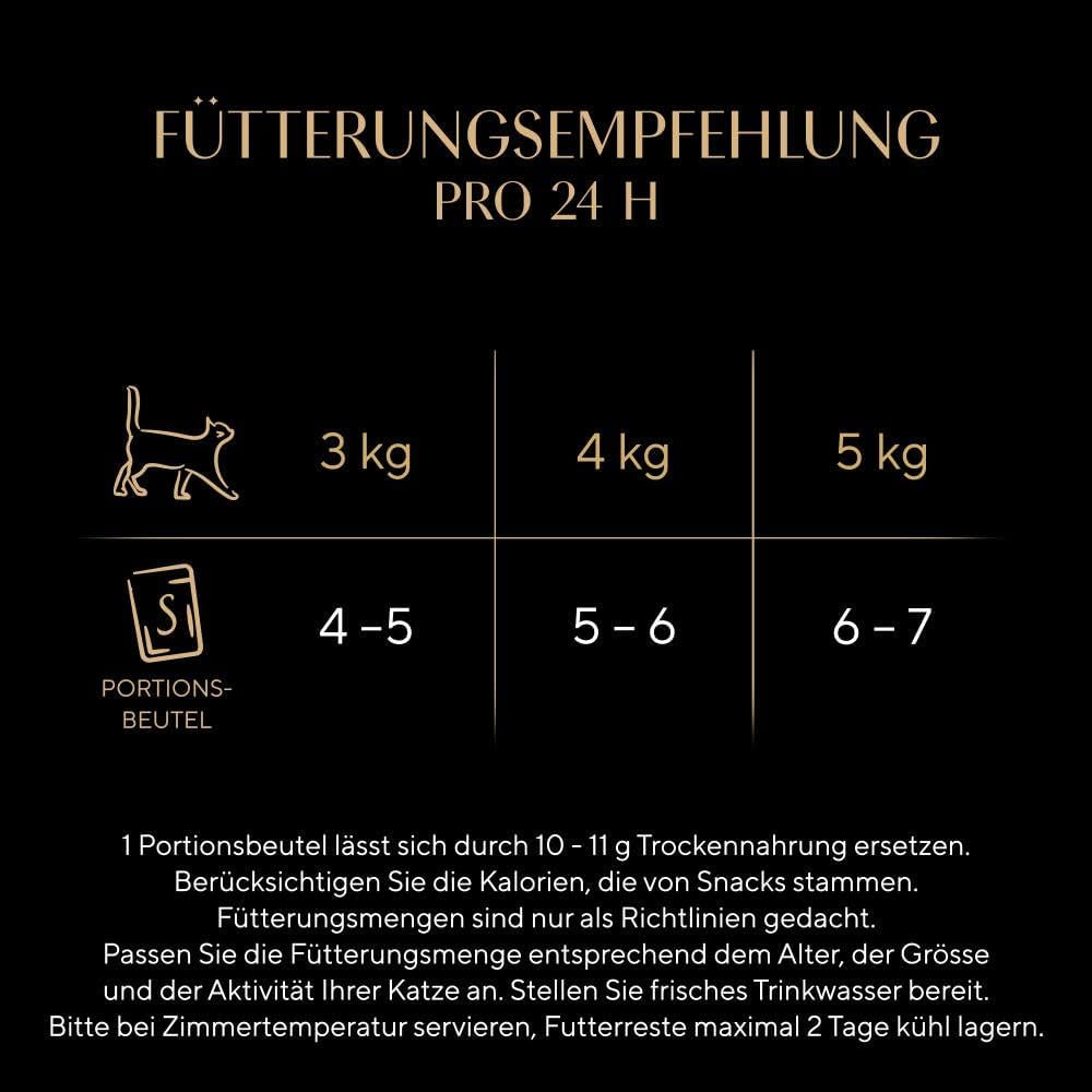 Sheba CATCARE Zakje Nat Vers & FIJN (Vlees) Stukjes IN Jus Volwassene 50G Multipack Standaard