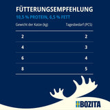 Bozita Mousse Kip - 12 x 85 g nat kattenvoer met een fijne textuur van mousse en kip - graanvrije receptuur, geen toegevoegde suikers - met postbiotica ter ondersteuning van een gezonde darmflora