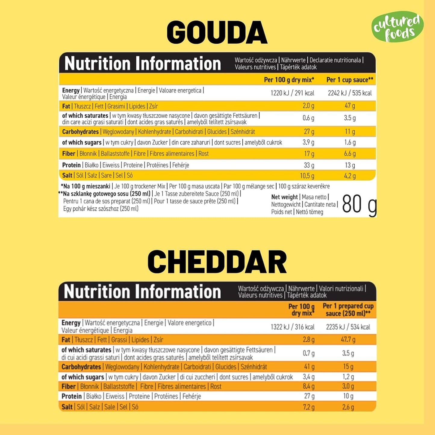 Gekweekte voedingsmiddelen Veganistische 3-delige set Veganistische Mac en Kaas, Goudse saus, Cheddarsaus, Laktosefrei Glutenfrei MAC & CHEEZ CHEATCHEEZ