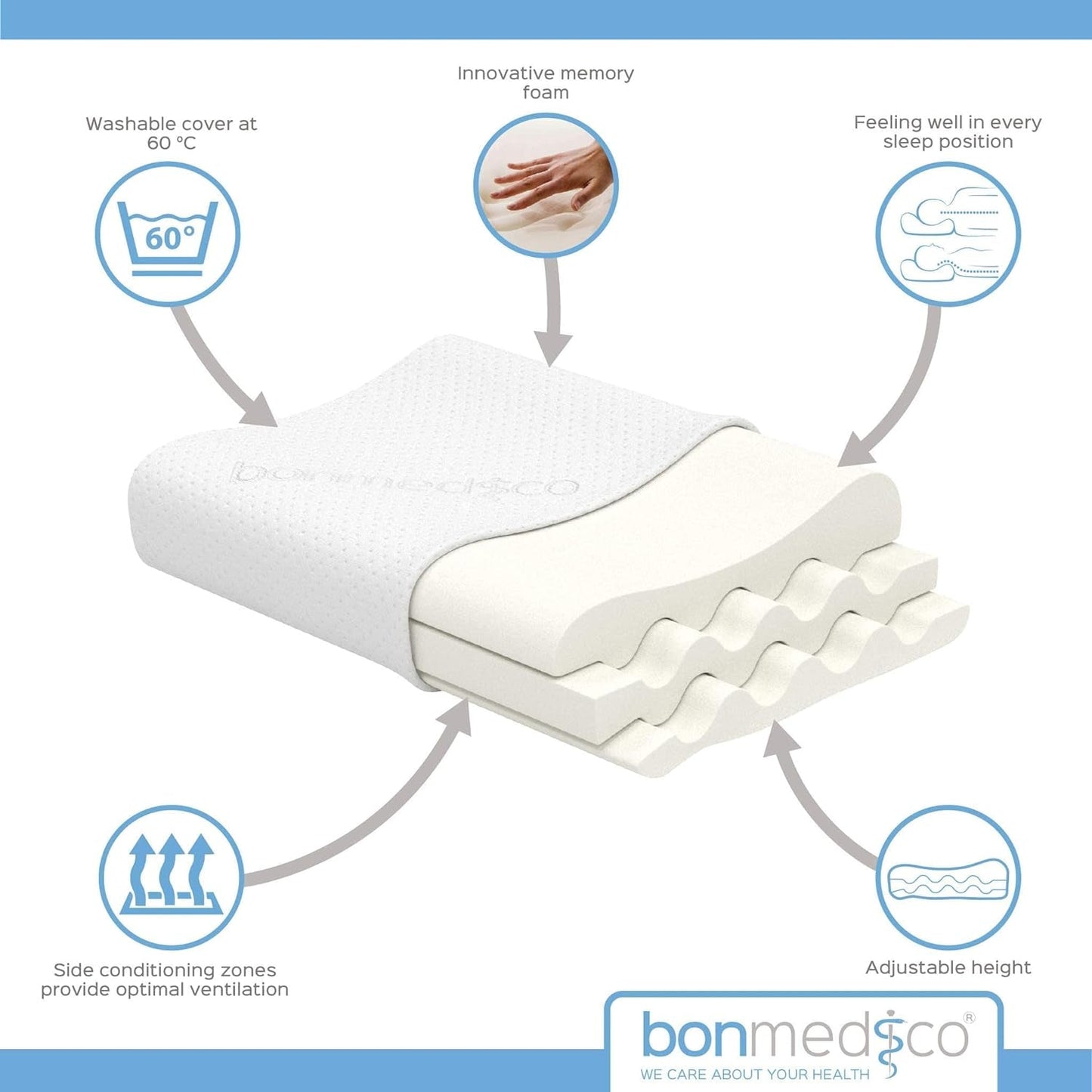 Bonmedico Groot Ergonomisch Kussen - Orthopedisch Neksteunkussen - Nekkussen voor Zijslapers, Rugslapers - Memory Foam Kussen - Slaapkussen voor Volwassenen - Wellness Geschenken Cervicale Orthopedische Kussens Naty Shop