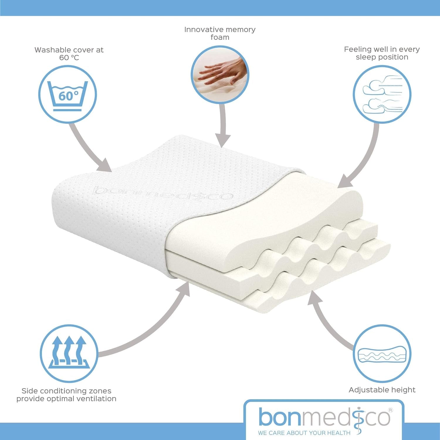Bonmedico Groot Ergonomisch Kussen - Orthopedisch Neksteunkussen - Nekkussen voor Zijslapers, Rugslapers - Memory Foam Kussen - Slaapkussen voor Volwassenen - Wellness Geschenken Cervicale Orthopedische Kussens Naty Shop