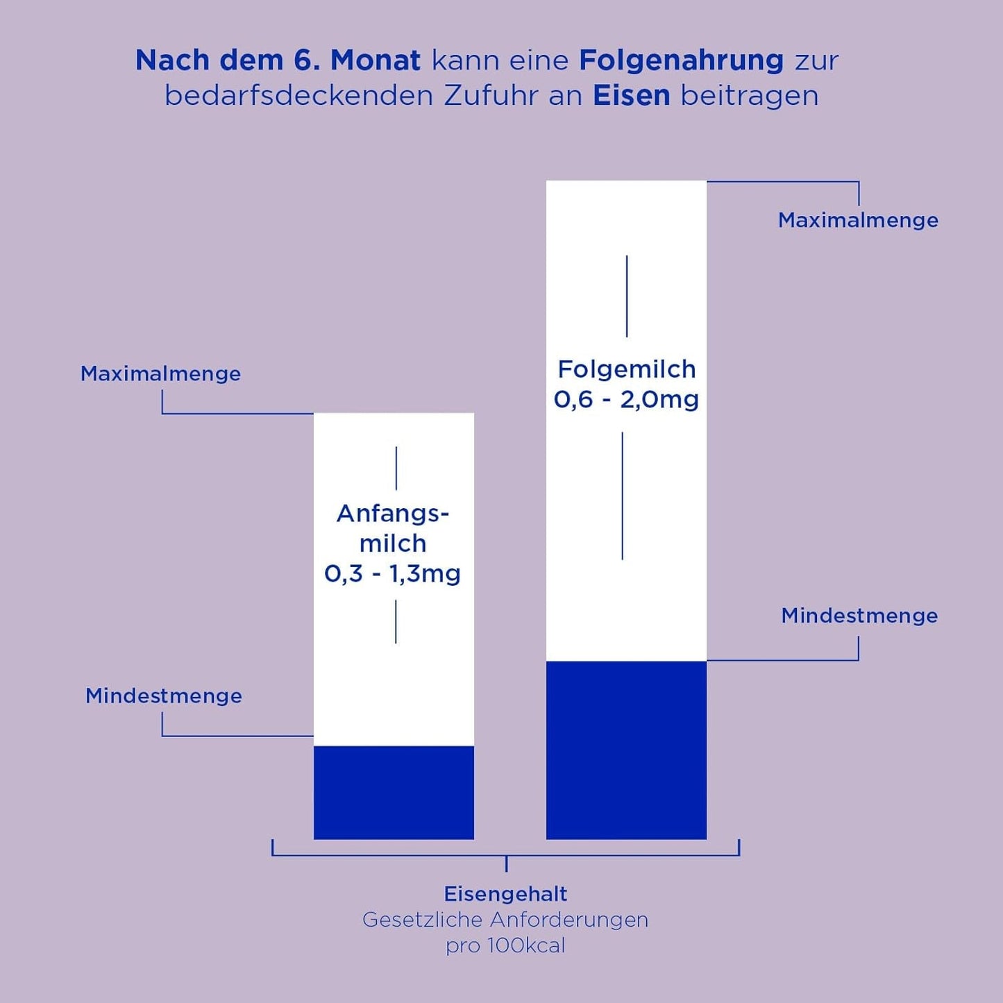Aptamil HA 2 – Opvolgmelk na 6 maanden, met Omega 3 en 6, DHA, ARA en ALA, Lactosevrij, Palmolievrij, Babyvoeding, Melkpoeder, 1 x 800 g (4 stuks)