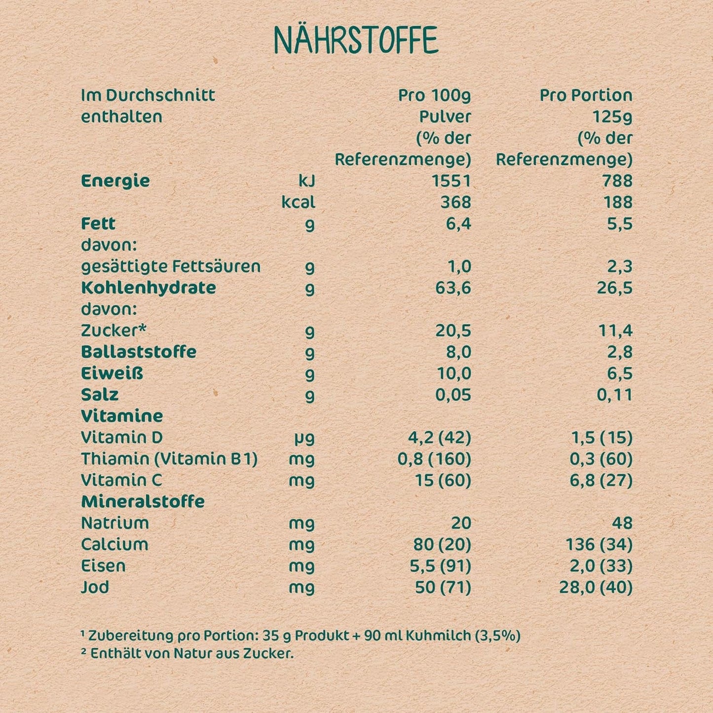 Milupa Babypap - Haver- en fruitpap 10 maanden tot 3 jaar babyvoeding 1 x 400 g (pak van 2)