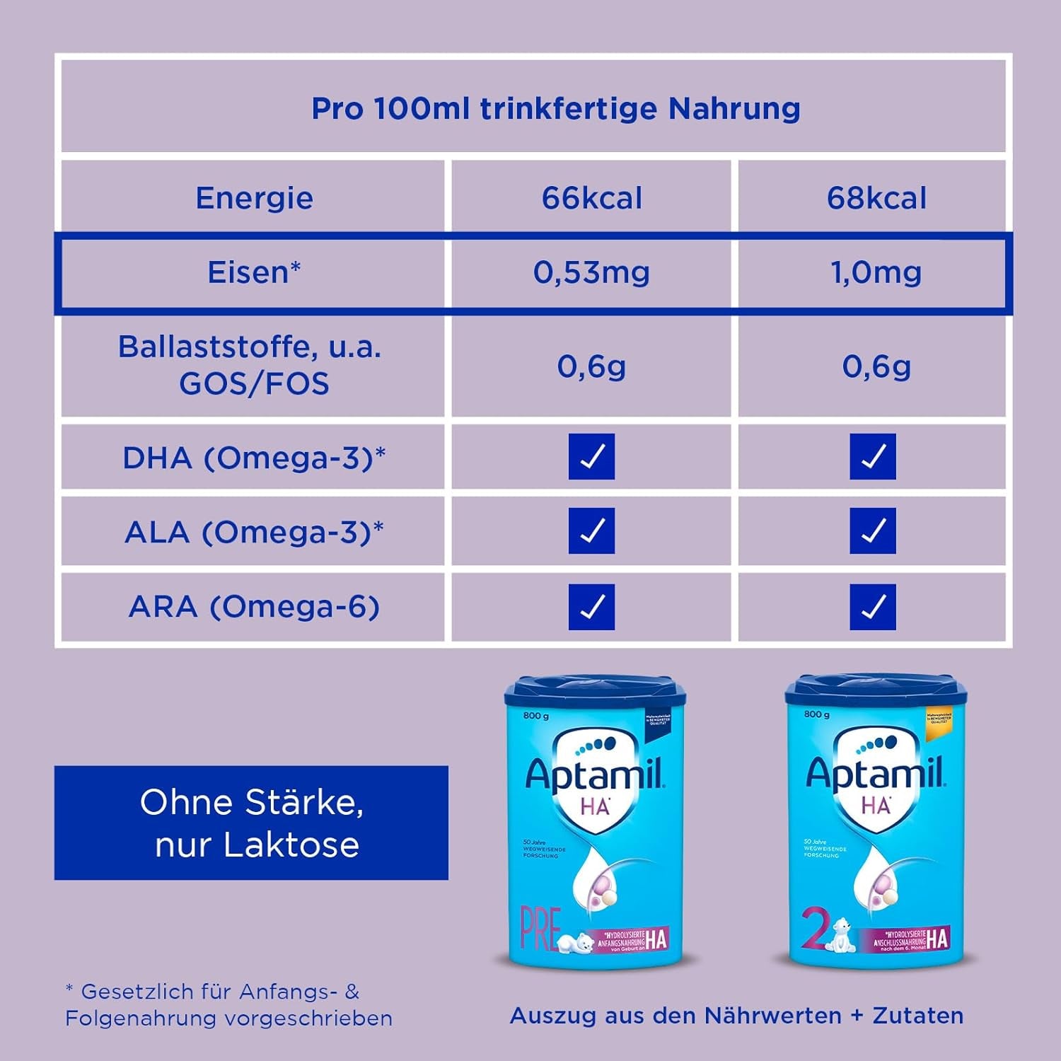 Aptamil HA 2 – Opvolgmelk na 6 maanden, met Omega 3 en 6, DHA, ARA en ALA, Lactosevrij, Palmolievrij, Babyvoeding, Melkpoeder, 1 x 800 g (4 stuks)