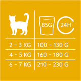 GimCat Near Nature Trial Mix 12 Pack - Natgraanvrij voer voor katten vanaf 7 maanden met een soortgeschikte en prooispecifieke receptuur - 12 zakjes (12 x 85g)