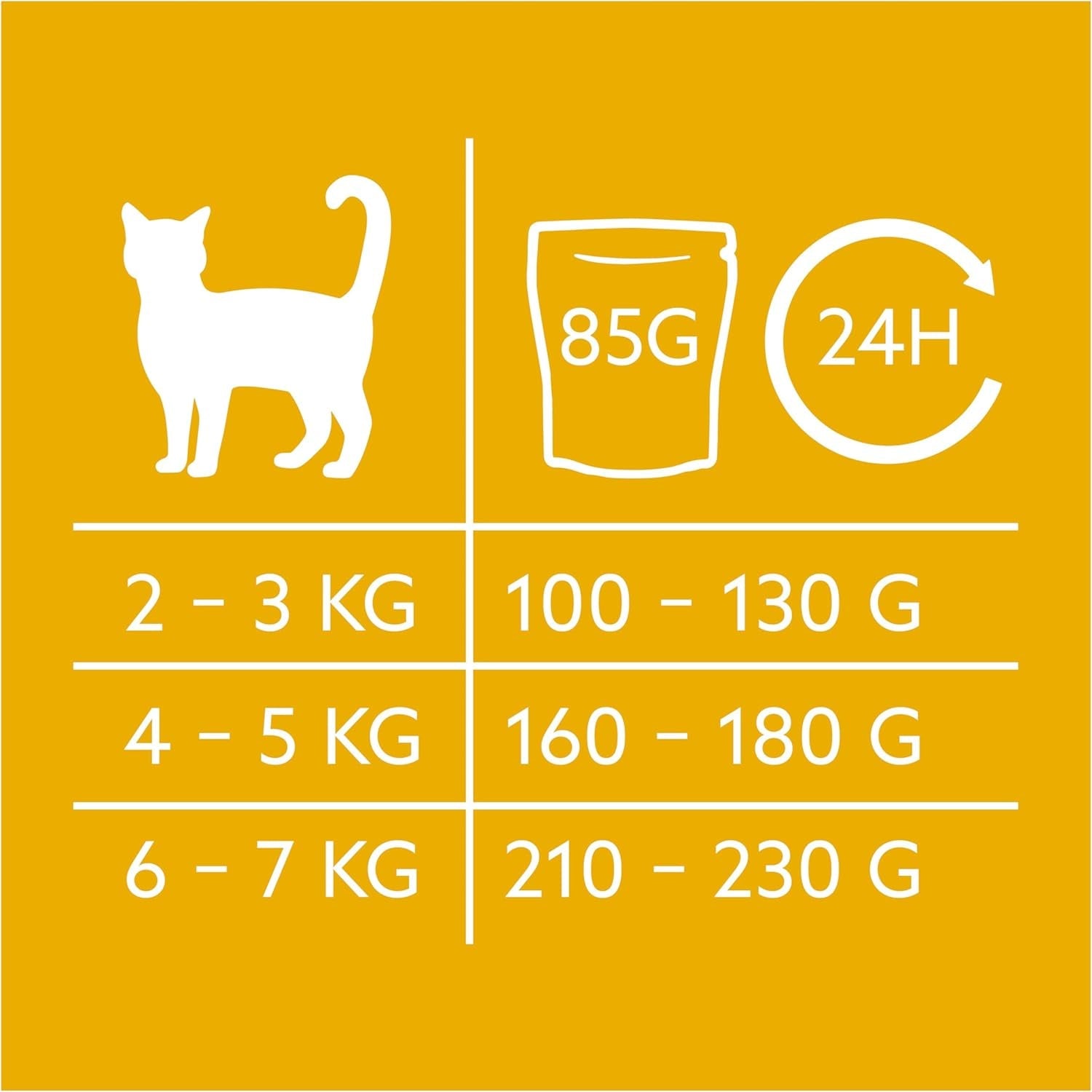GimCat Near Nature Trial Mix 12 Pack - Natgraanvrij voer voor katten vanaf 7 maanden met een soortgeschikte en prooispecifieke receptuur - 12 zakjes (12 x 85g)