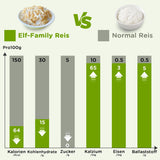Elf-Family Konjak Reis Thai Brauner Shirataki Bowl -[Diätbox voor 1 Wo.] - Instant Jasmin Reis - Fertiggerichte voor Mikrowelle - Natürlich Superfoods Mikronährstoffe - Vegan/Low Carb/Fettfrei- 6er Box