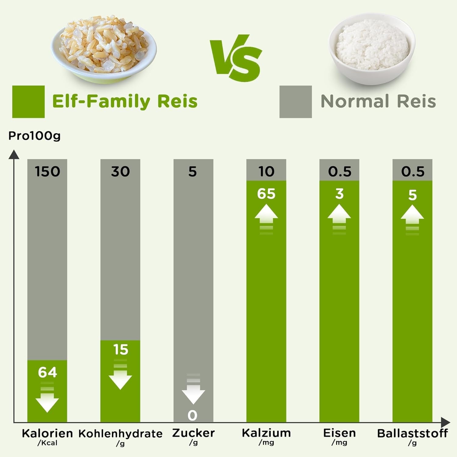 Elf-Family Konjak Reis Thai Brauner Shirataki Bowl -[Diätbox voor 1 Wo.] - Instant Jasmin Reis - Fertiggerichte voor Mikrowelle - Natürlich Superfoods Mikronährstoffe - Vegan/Low Carb/Fettfrei- 6er Box