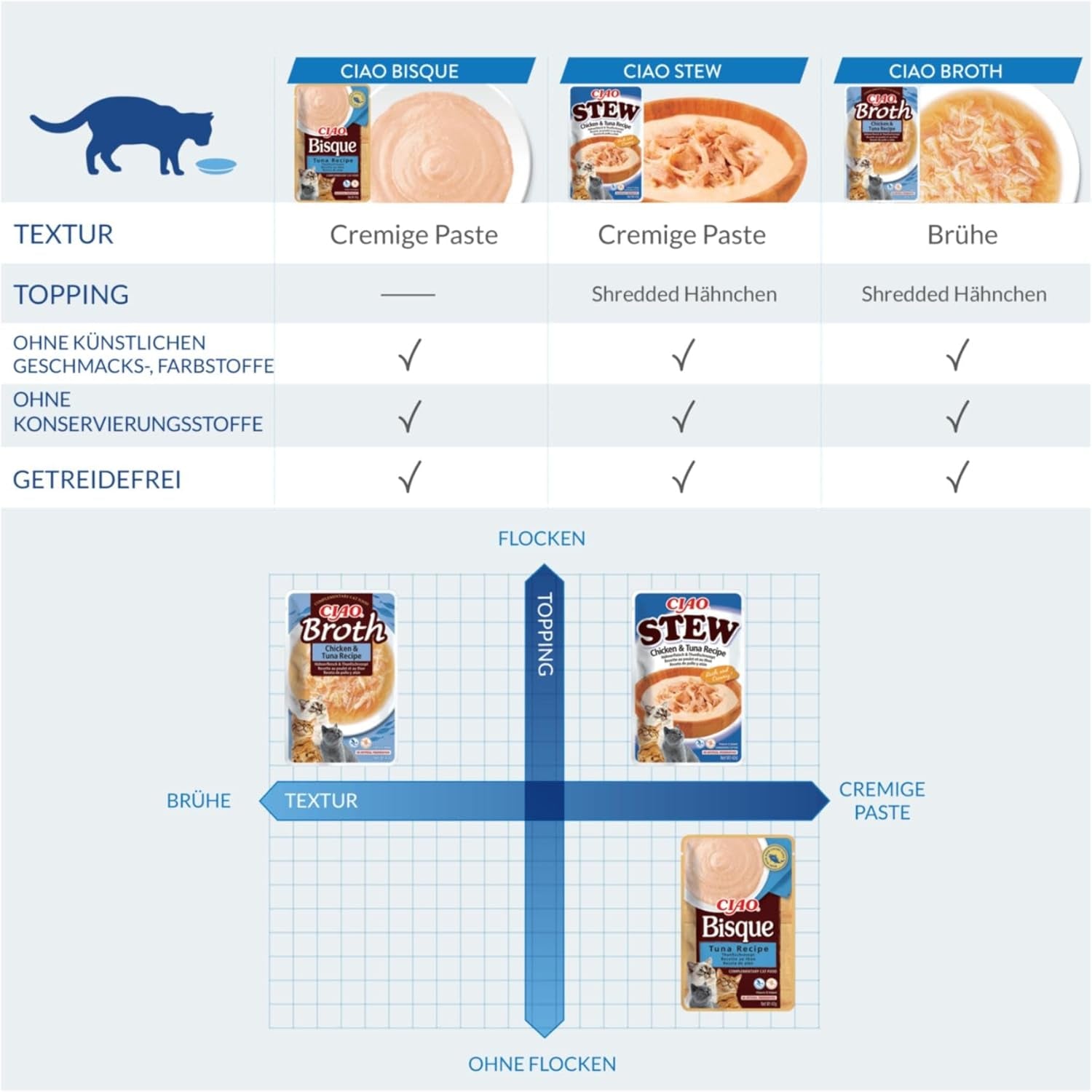 INABA Ciao Broth Natvoer voor katten 88% vocht en vitamine E, premium soep voor katten met kip 40 g (pak van 12), 100% natuurlijk vlees, graanvrij, suikervrij