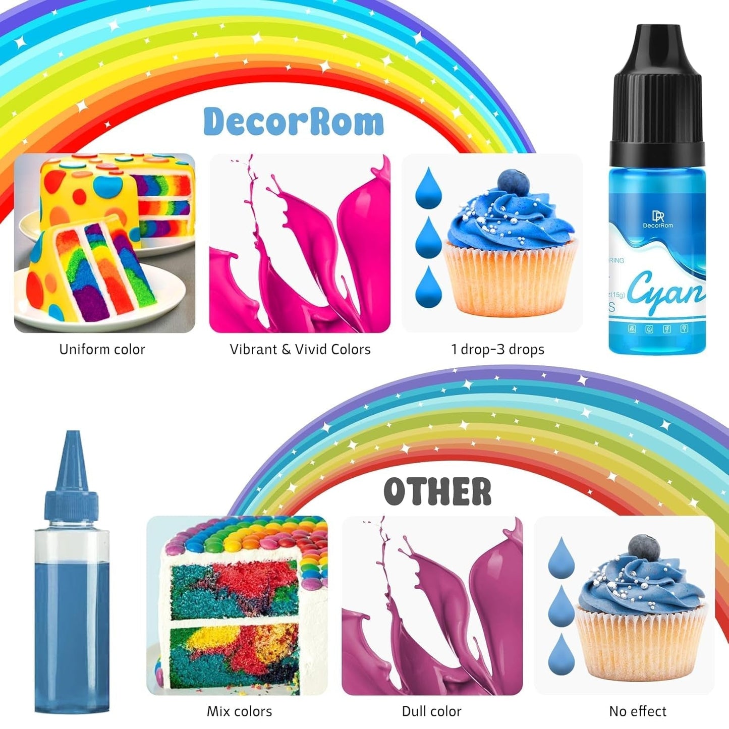 Gelvoedselkleuring - 7 x 15 ml geconcentreerde regenboogkleurige voedselkleuring voor taartdecoratie, bakken, koekjes, macarons - suikervrije voedselkleuring voor drankjes, taartdecoratie, slijm DIY