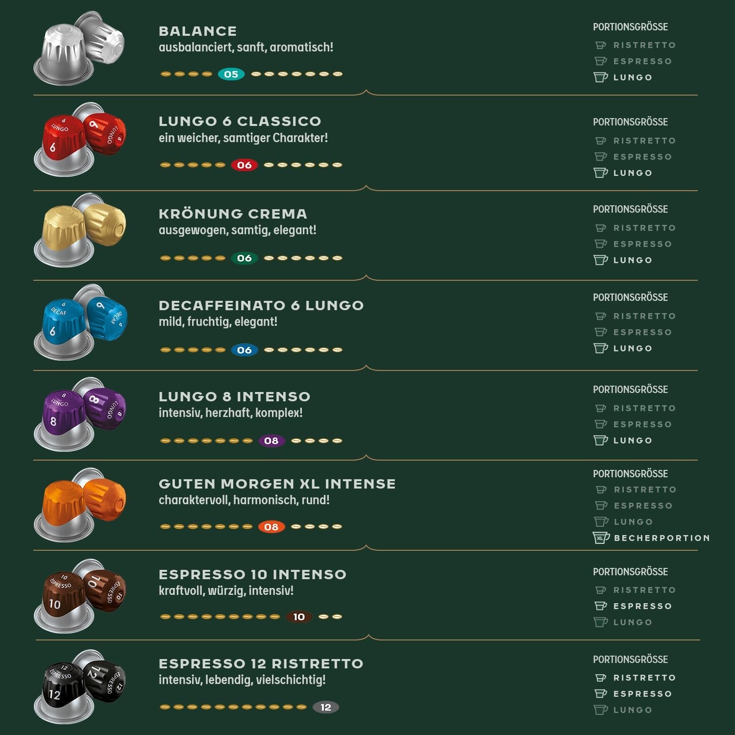 Jacobs Kaffeekapseln Espresso Classico, Intensität 7/12, 10 x 10 Getränke, Nespresso* compatibel Kaffee Kapseln, 100 Kapseln