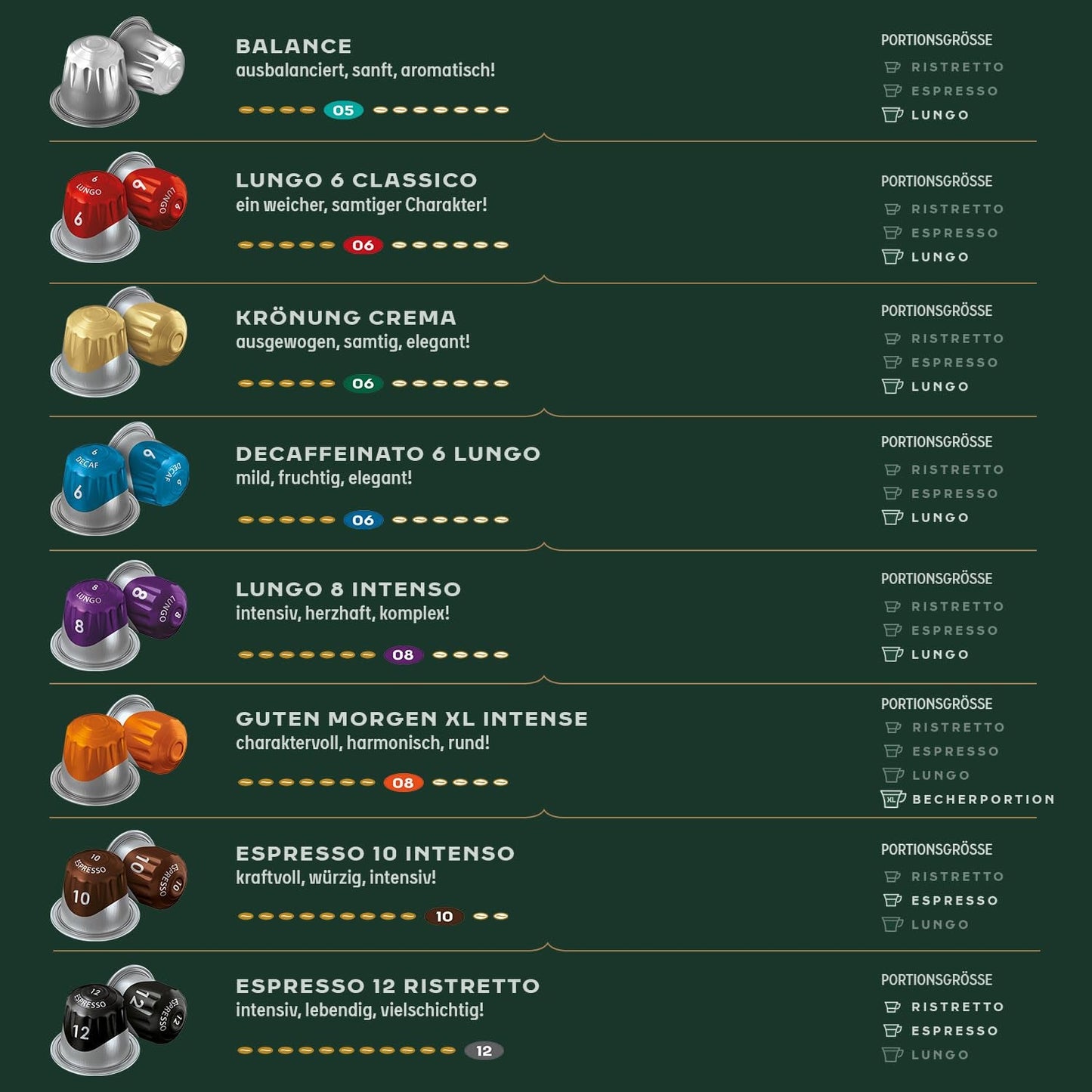 Jacobs Kaffeekapseln Espresso Ristretto, Megapack XXL, Intensität 12/12, 5 x 40 Getränke, Nespresso* compatibel Kaffee Kapseln, 200 Kapseln