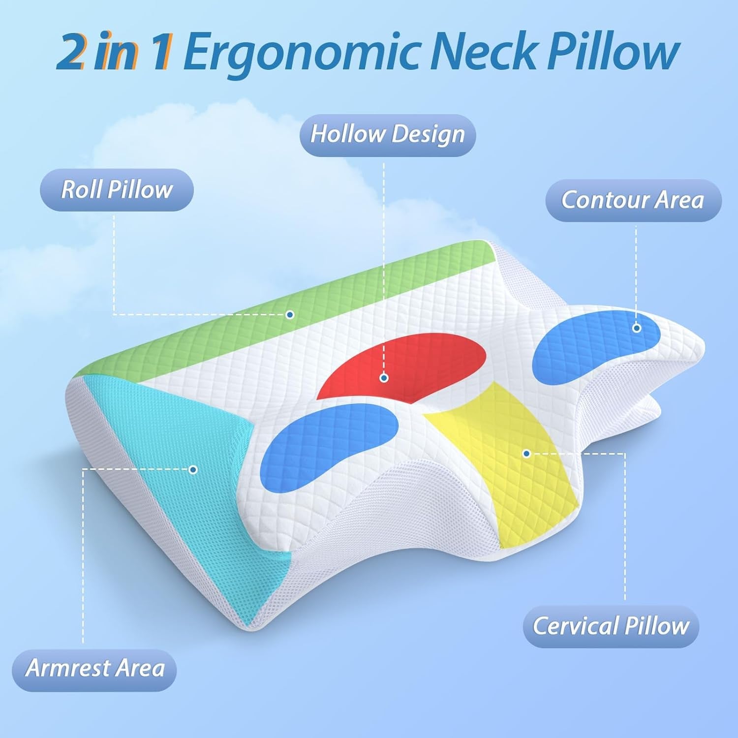 HOMCA Nekkussen Orthopedisch kussen 2 in 1 Memory Foam Kussen Neksteunkussen Ergonomisch hoofdkussen voor rug-, zij- en buikpijn 60 X 13/11 X 40 cm Naty Shop Cervicale orthopedische kussens