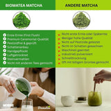 50G Matcha van ceremoniële kwaliteit uit Japan - 100% natuurlijk, vrij van pesticiden en getest - Steengrond - Moegi Matcha Premium Japans theepoeder