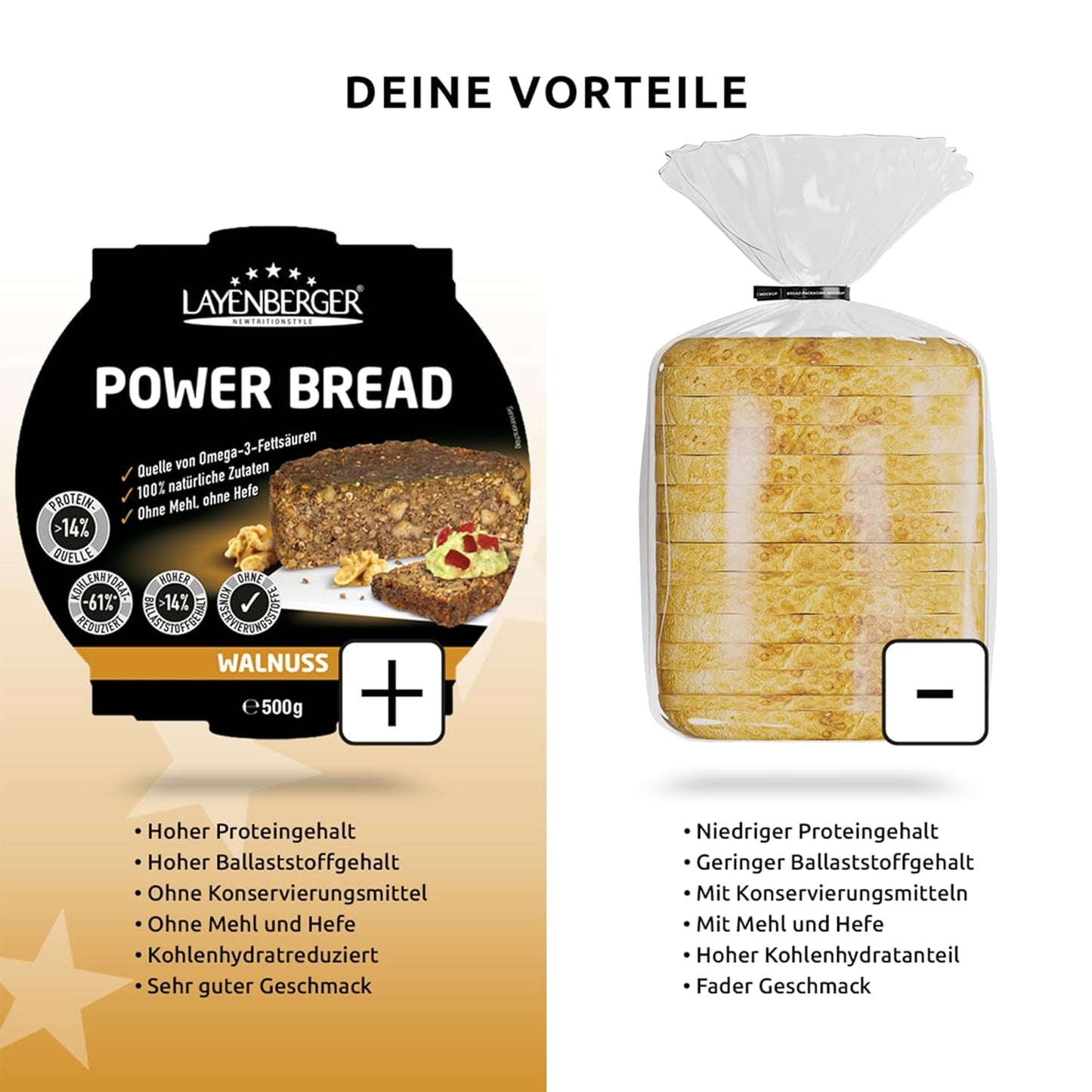 Layenberger Prower Brood Walnoot, Eiweiß- Und Ballaststoffquelle, Ohne Konservierungsmittel, Ohne Hefe, Ohne Mehl, Mit 14G Protein Pro 100G, (1 X 500G) Mengsel voor bakken en koken Naty Shop