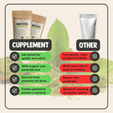 Cupplement Matcha 90 gram biologisch - Hoogste kwaliteit groene thee in poedervorm - Geen bamboe garde en draad - Culunair - Beginnersset - Latte - Garde - Japan - Poeder - Thee - Draad - Zak - Smoothie