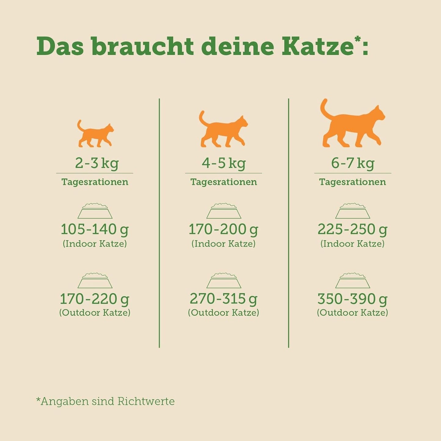 MERA Cats Nature Nat Gesteriliseerd/Licht Kippenvoer 12x85g | Voor gesteriliseerde/gecastreerde katten | Suiker- en graanvrij | Vetarm en vleesrijk natvoer