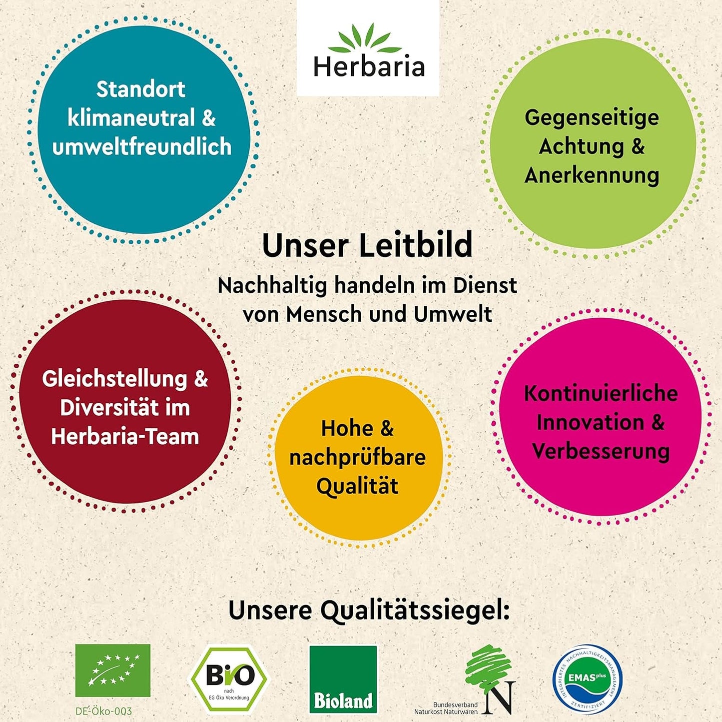 Herbaria Obazd wel! bio 90g M-Dose – Bio-Gewürzmischung bayerischen Biergartenklassiker Obazda – voor Brotaufstriche, Käsegerichte, Käsefondue – Raclette Gewürz - in nachhaltiger Aromaschutz-Dose