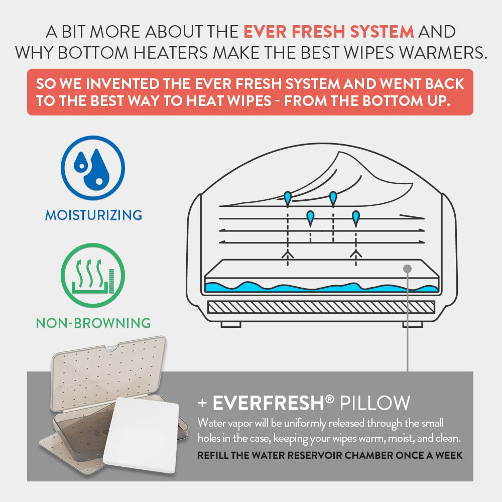 Prince Lionheart EVO Wipe Warmer voor baby Wegwerp vochtige doekjes met verwarmend nachtlampje Ever-Fresh-systeem (EU-adapters) 1 stuk (1 pak)