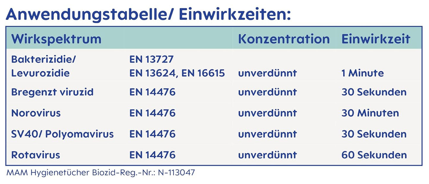 MAM maandverband 3-pack (3 x 24 stuks), schoonmaakdoekjes voor medische hulpmiddelen en babyaccessoires, antibacteriële en viruseffectieve maandverbanden