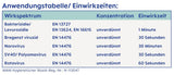 MAM maandverband 3-pack (3 x 24 stuks), schoonmaakdoekjes voor medische hulpmiddelen en babyaccessoires, antibacteriële en viruseffectieve maandverbanden