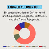 Guhl Lange Termijn Volume Shampoo - 250 ml Naty Shop