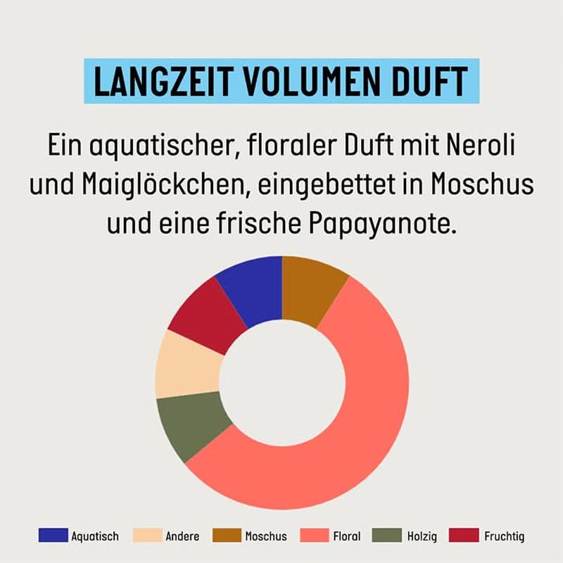 Guhl Lange Termijn Volume Shampoo - 250 ml Naty Shop