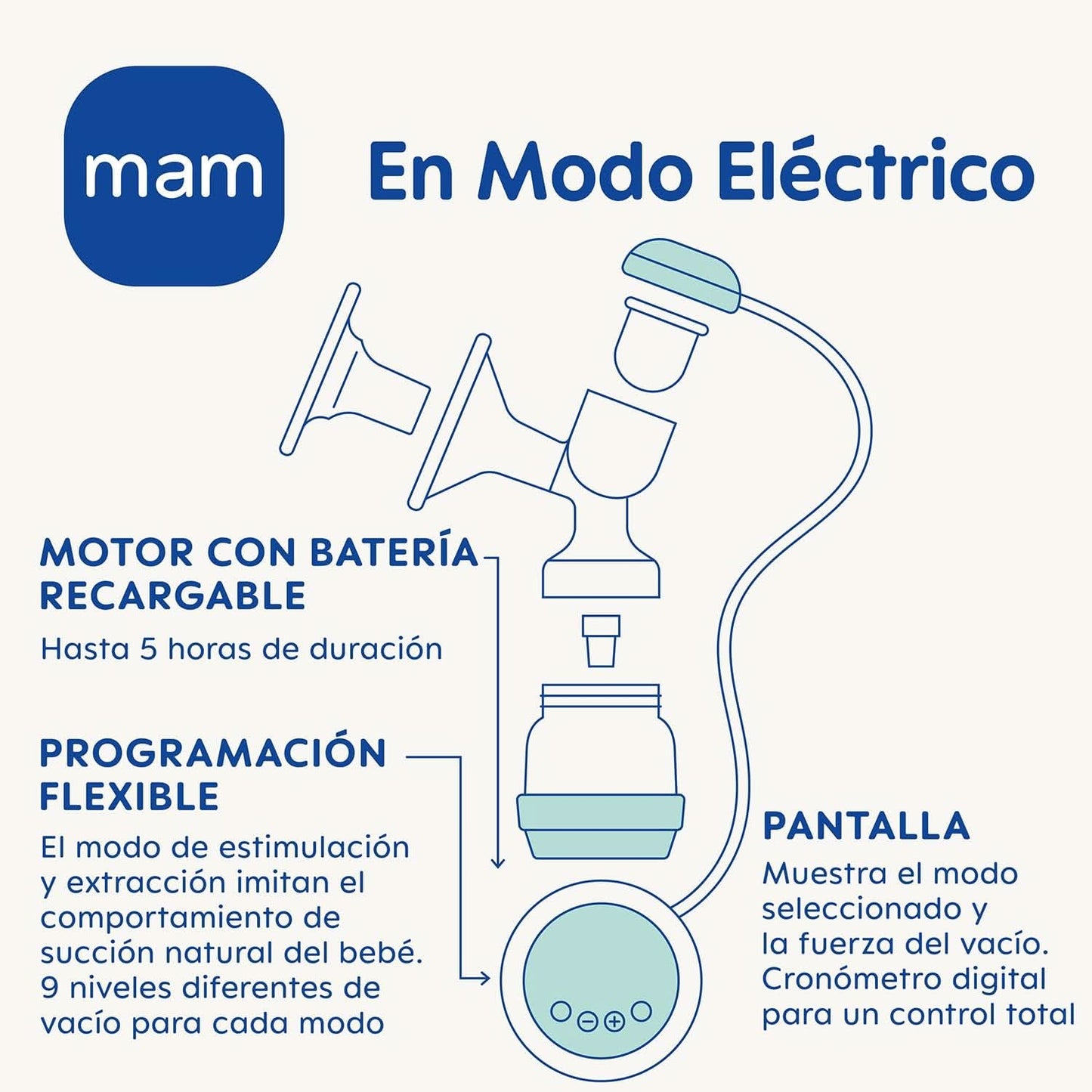 MAM 2 in 1 elektrische en handmatige borstkolf, directe verwijdering uit fles of bewaarcontainer, stimulatie en verwijdering, digitaal display Accessoires Voeding en borstvoeding Bebe Naty Shop