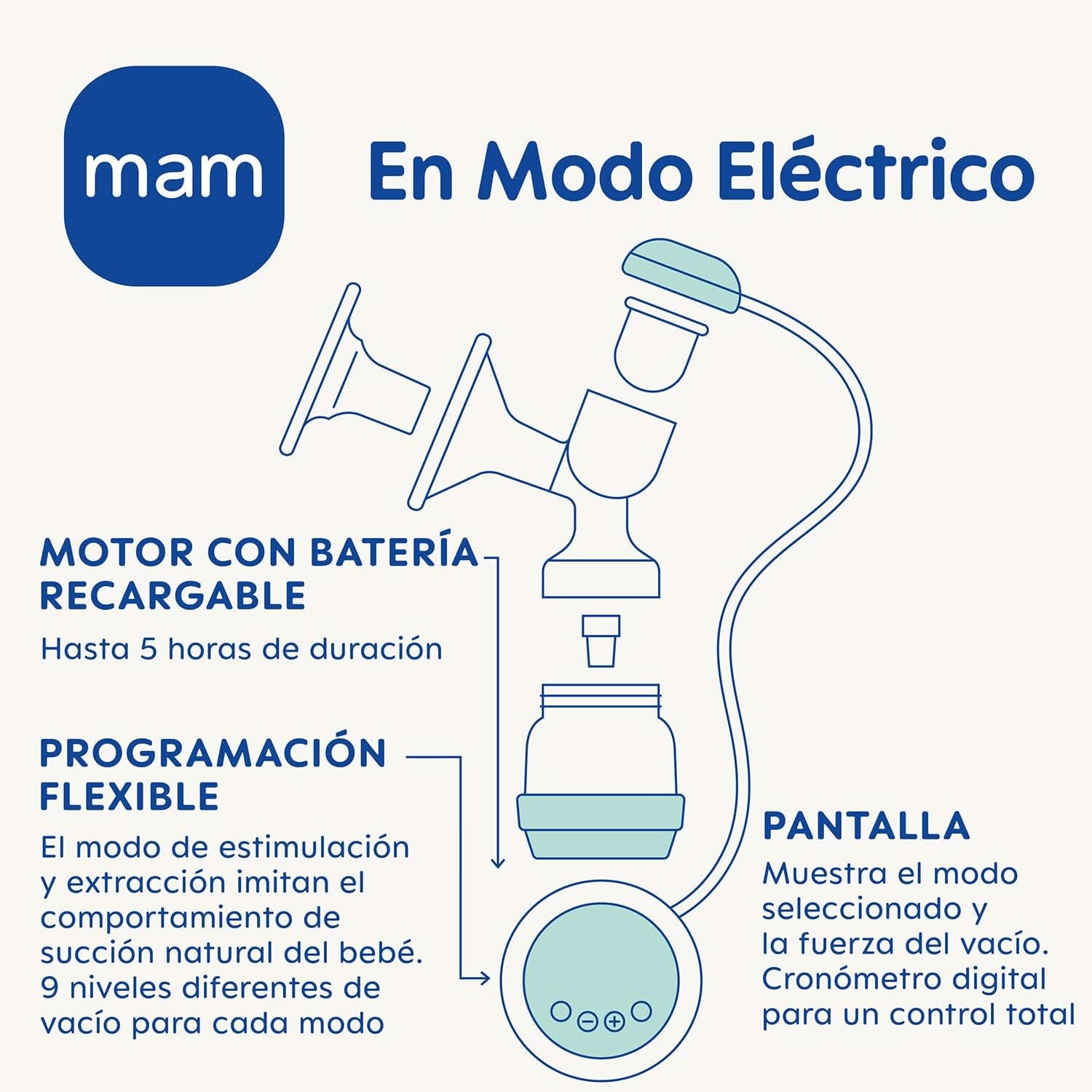 MAM 2 in 1 elektrische en handmatige borstkolf, directe verwijdering uit fles of bewaarcontainer, stimulatie en verwijdering, digitaal display Accessoires Voeding en borstvoeding Bebe Naty Shop