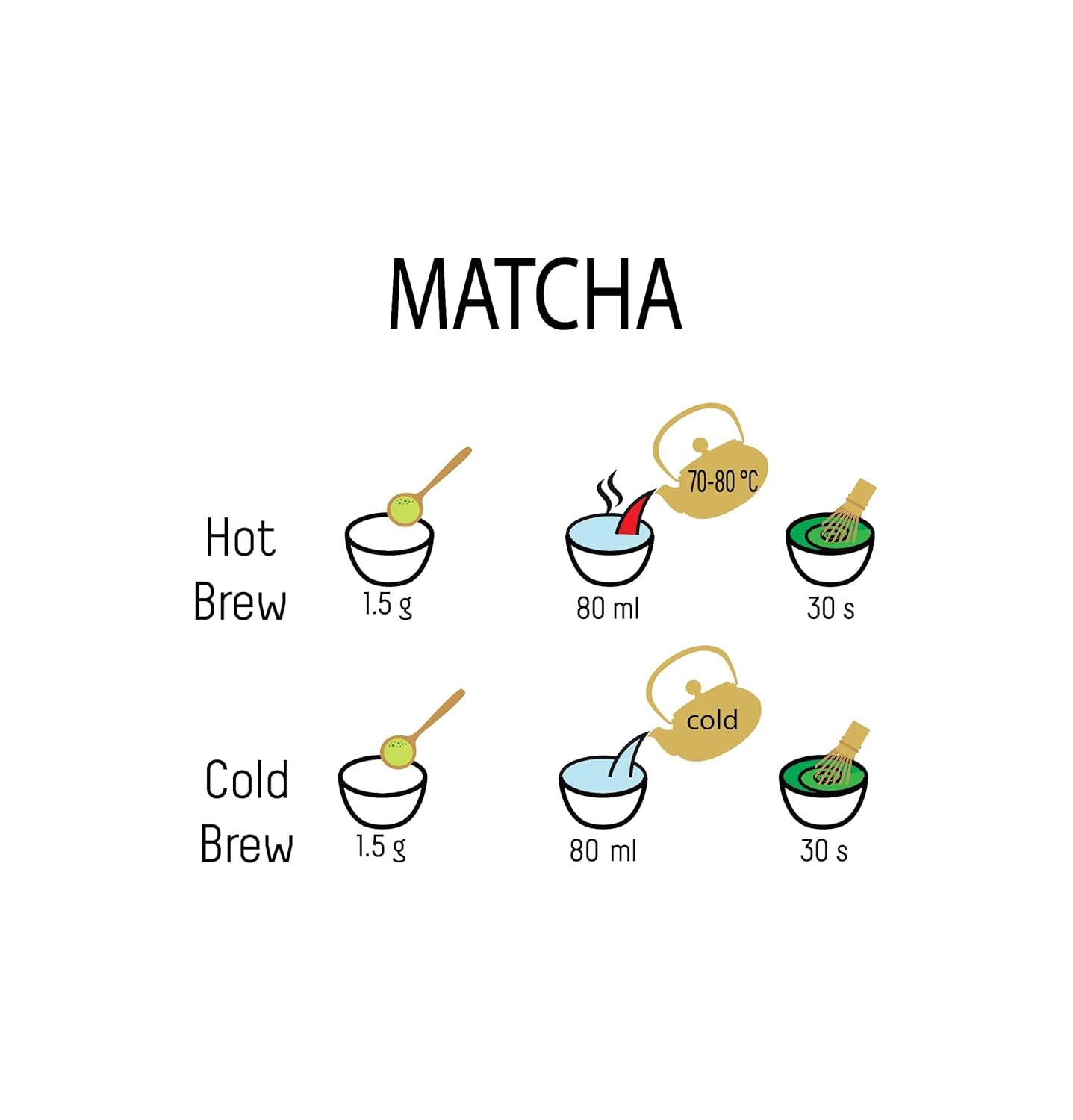 Umami Bio Matcha Groene Thee Poeder - Culinaire kwaliteit, geteeld in Uji, Kyoto (Japan) uit biologische landbouw. Uitstekend om te drinken of om te koken in de keuken 100 g...