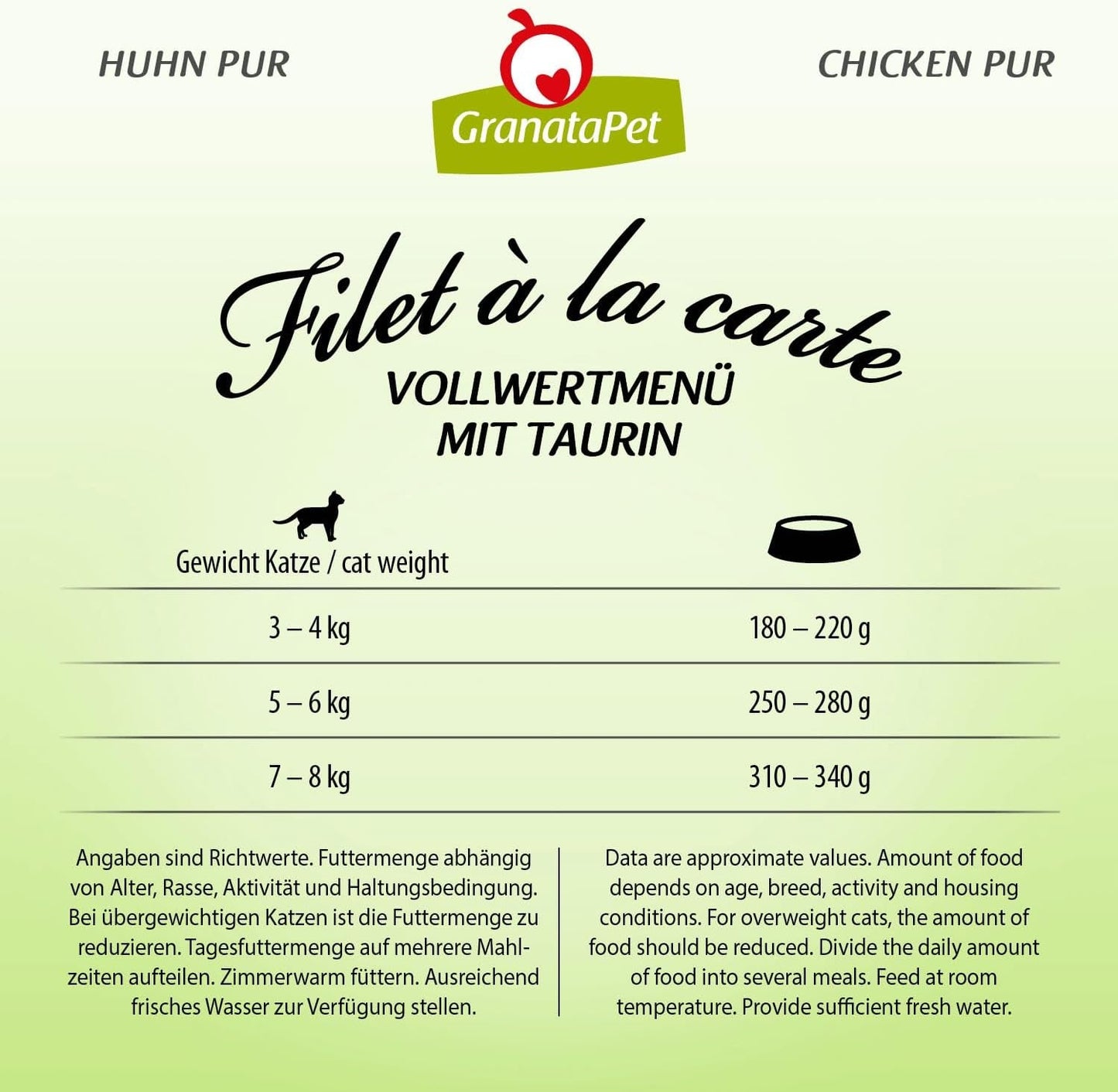 GranataPet Filet à la carte Kip PURE, nat kattenvoer, graanvrije filetstukken, kattenvoer zonder toegevoegde suikers, hoog vleesgehalte, 6 x 85 g