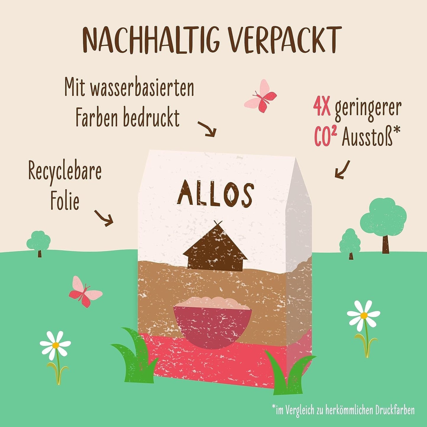 Ongezoete Allos-pap van vijgen en frambozen | Pap zonder suiker | Biologische Muesli | Muesli met fruit | Havermout | Pap als ontbijt | Ontbijtgranen | Veganistisch | Pak van 6 (6 x 500 g)