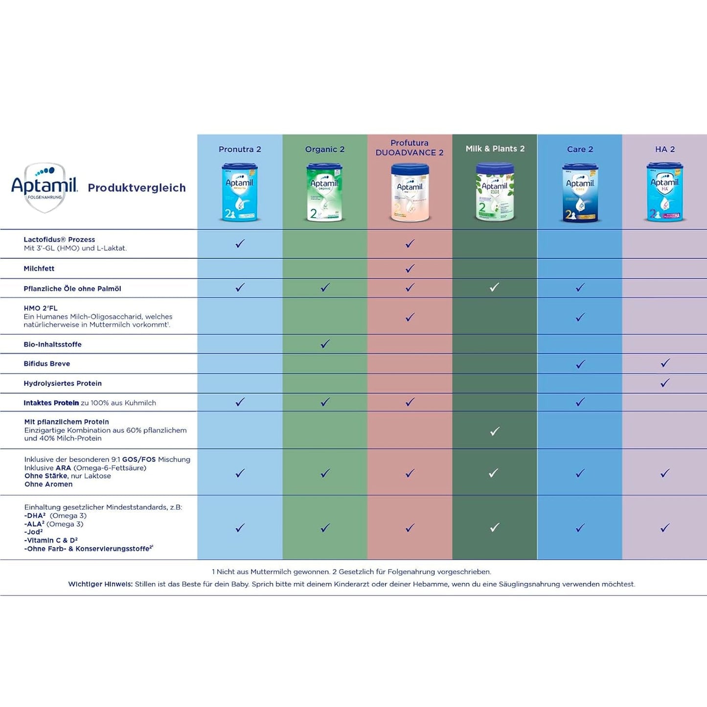 Aptamil HA 2 – Opvolgmelk na 6 maanden, met Omega 3 en 6, DHA, ARA en ALA, Lactosevrij, Palmolievrij, Babyvoeding, Melkpoeder, 1 x 800 g (4 stuks)