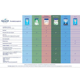 Aptamil HA 2 – Opvolgmelk na 6 maanden, met Omega 3 en 6, DHA, ARA en ALA, Lactosevrij, Palmolievrij, Babyvoeding, Melkpoeder, 1 x 800 g (4 stuks)