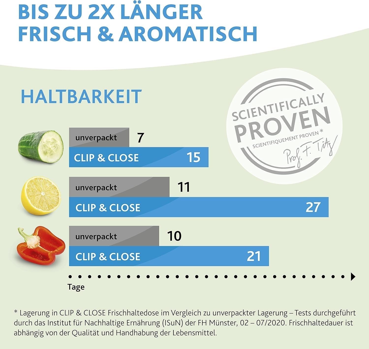 Emsa 515585 Voedselclip & Sluiting | 3-delige set | kunststof | transparant / groen | 0,55 / 1 / 2,2 liter Naty Shop voedselbewaardozen
