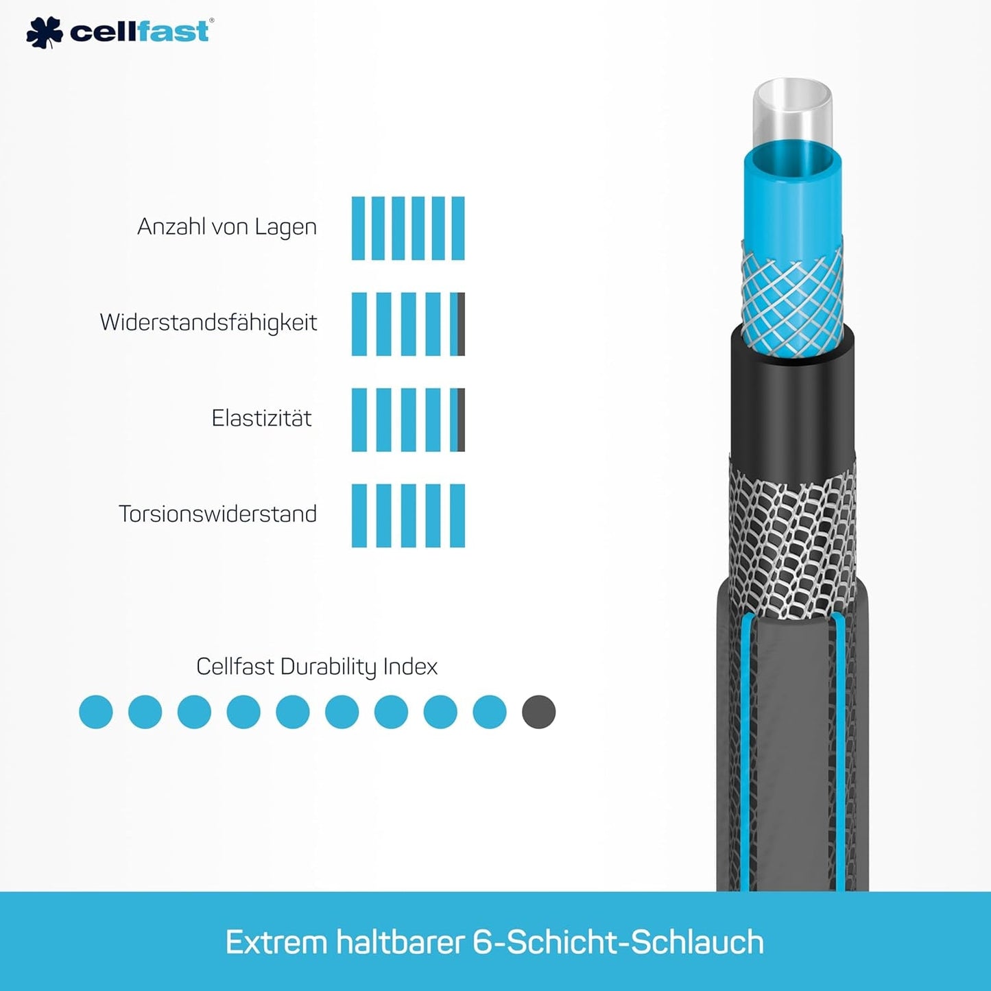 CELLFAST tuinslang 6-laags waterslang dubbel gevlochten stof irrigatieslang UV-bestendig anti-algen flexibele slang 32 bar 1 inch 25 meter hobby