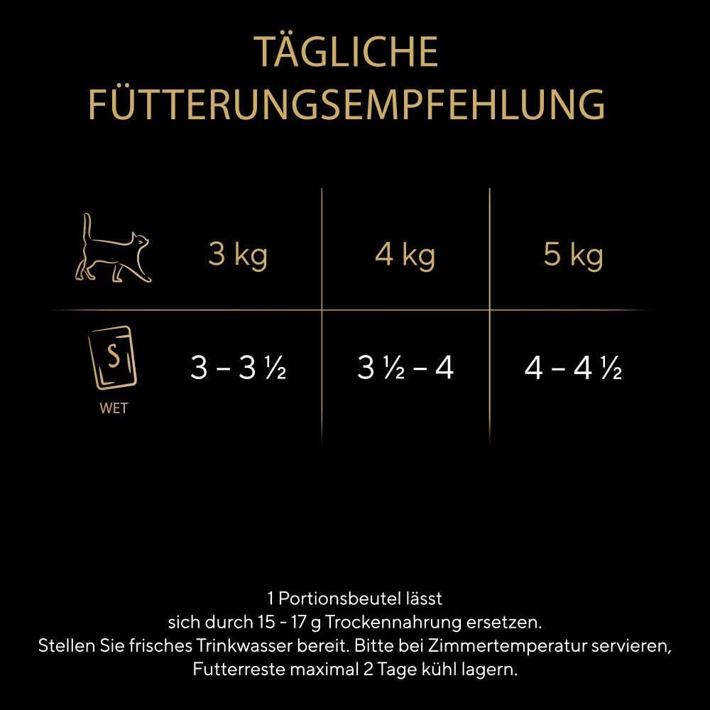 SHEBA Kattennatvoer - 72 zakjes x 85g - Gevogeltevariant in gelei - Kattennatvoer - 1 grootverpakking