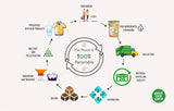 Wholefood Earth kortkorrelige bruine rijst - non-GMO - natuurlijk - vegan - zuivelvrij - geen toegevoegde suikers, 2 kg