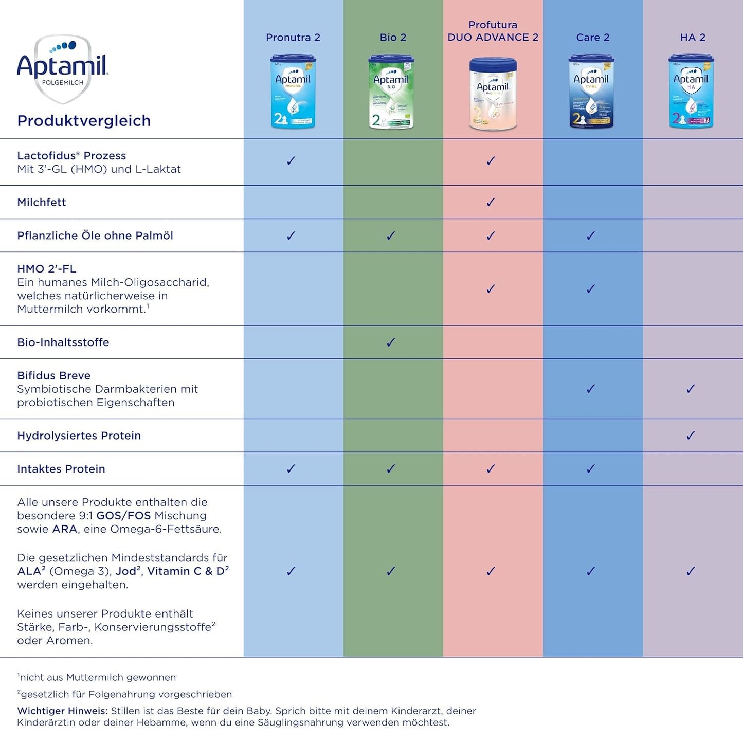 Aptamil HA Pre Ready to Drink – Gehydrolyseerde melk voor zuigelingen vanaf de geboorte – 4 x 2 x 90 ml