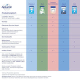Aptamil HA Pre Ready to Drink – Gehydrolyseerde melk voor zuigelingen vanaf de geboorte – 4 x 2 x 90 ml