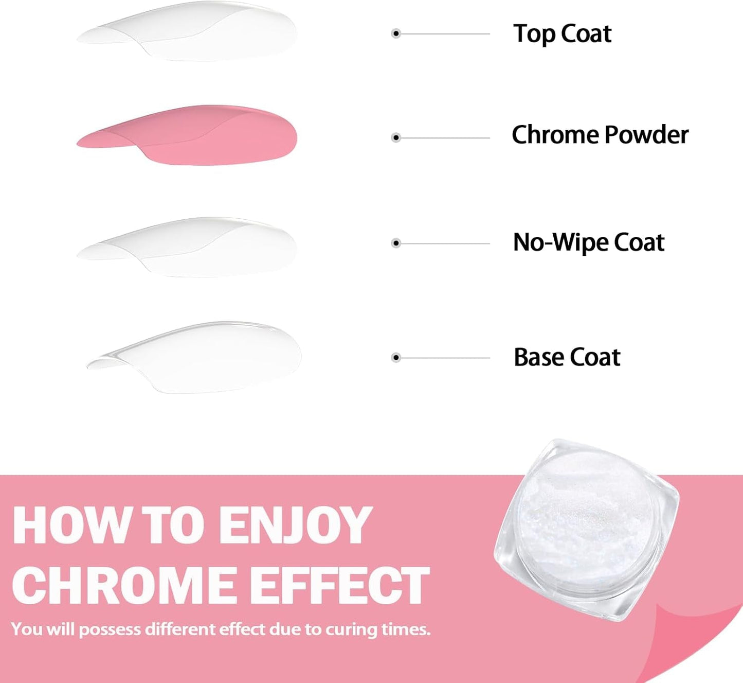 White Pearl Chrom Nagel Pulver, Iriserende Aurora Pulver Metallic Spiegel Effect Glitter Pulver Pearlescent Eis Transparant Meerjungfrau Pigment Perle Glitter Staub Für Nail Art Decoratie