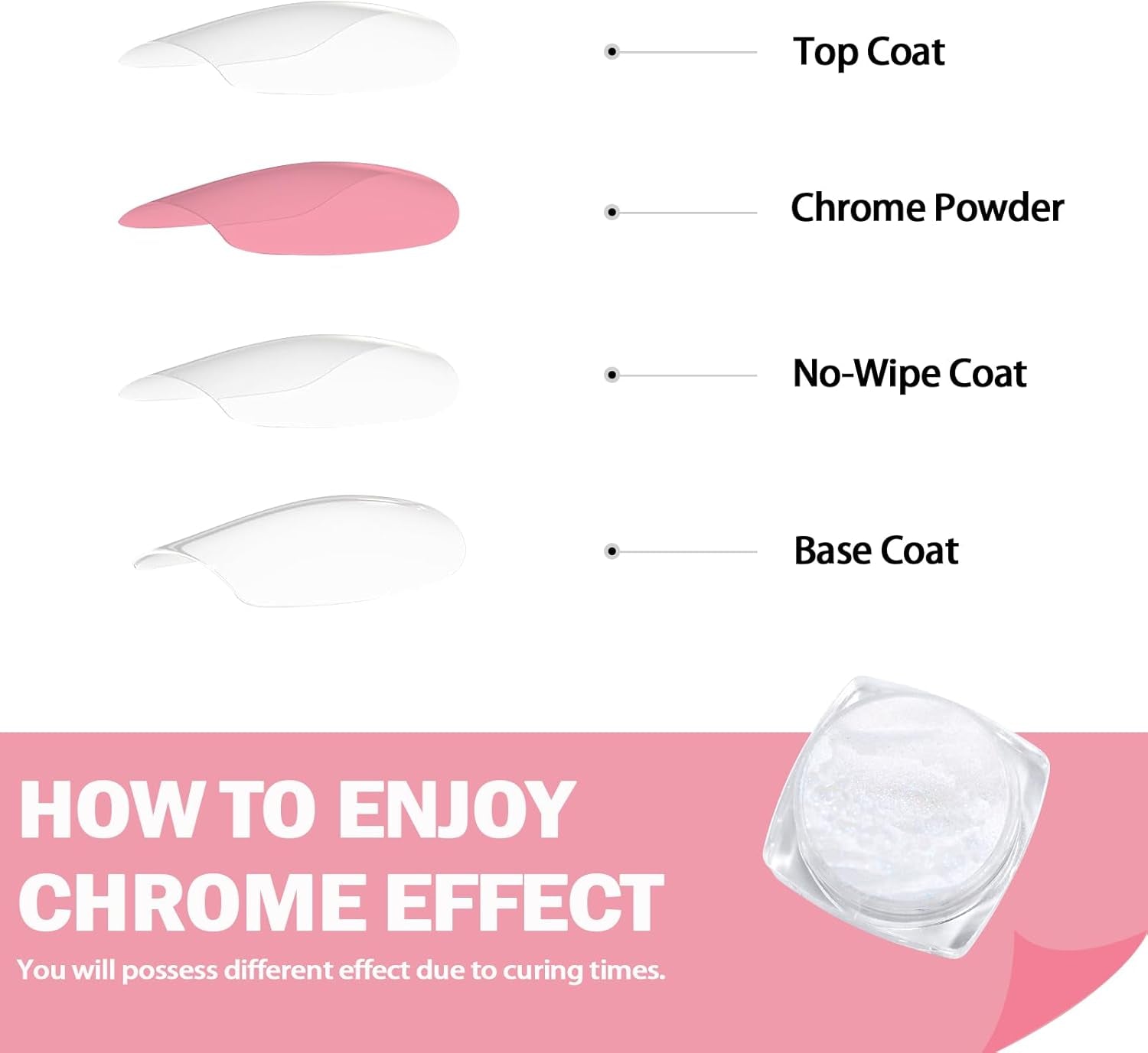 White Pearl Chrom Nagel Pulver, Iriserende Aurora Pulver Metallic Spiegel Effect Glitter Pulver Pearlescent Eis Transparant Meerjungfrau Pigment Perle Glitter Staub Für Nail Art Decoratie