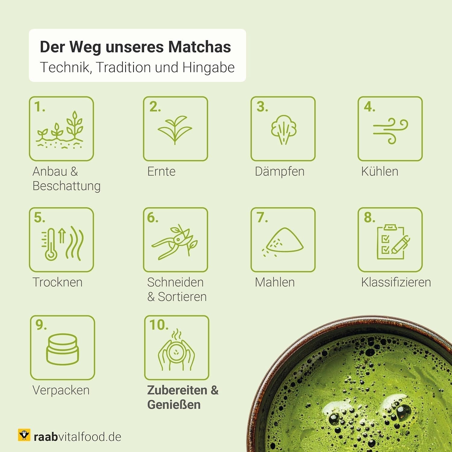 Raab Vitalfood® Premium Bio Matcha Poeder (30g) - Origineel uit Japan, puur matchapoeder zonder toevoegingen, fijngemalen, mild bittere smaak, groene theepoeder, veganistisch, theeceremonie
