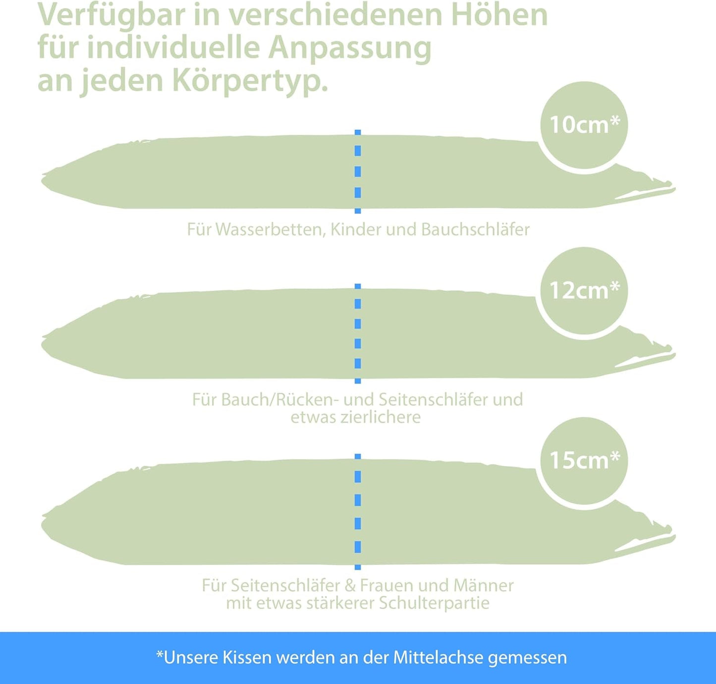 Maxxgoods Orthopedisch kussen Visco gelschuim neksteunkussen met aloë vera beschermhoes en 100% katoenen binnenhoes - kussen voor buik-, rug- en zijslapers (42 cm x 70 cm x 12 cm) Cervicale orthopedische kussens Naty Shop