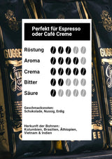 - Kaffeebohnen 2kg - Extra langzame geröstet - wenig Säure und Bitterstoffe - Barista-Qualität - Finest Cream - Beste Espresso für Fullyautomaten - 4 x 500 g