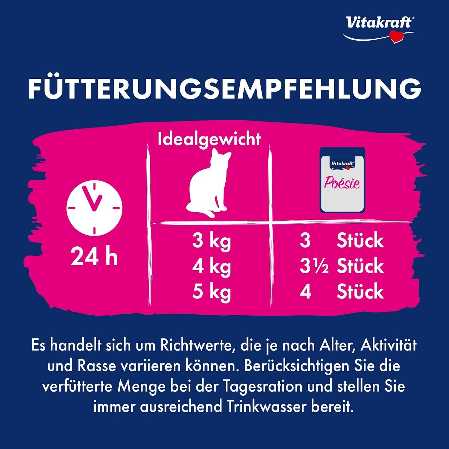 Vitakraft Poésie Délice, Junior, Natvoer voor katten, Natvoer in saus, met kalkoen, Multipack, voor jonge katten, Zonder toegevoegde suiker of granen (23 x 85g)