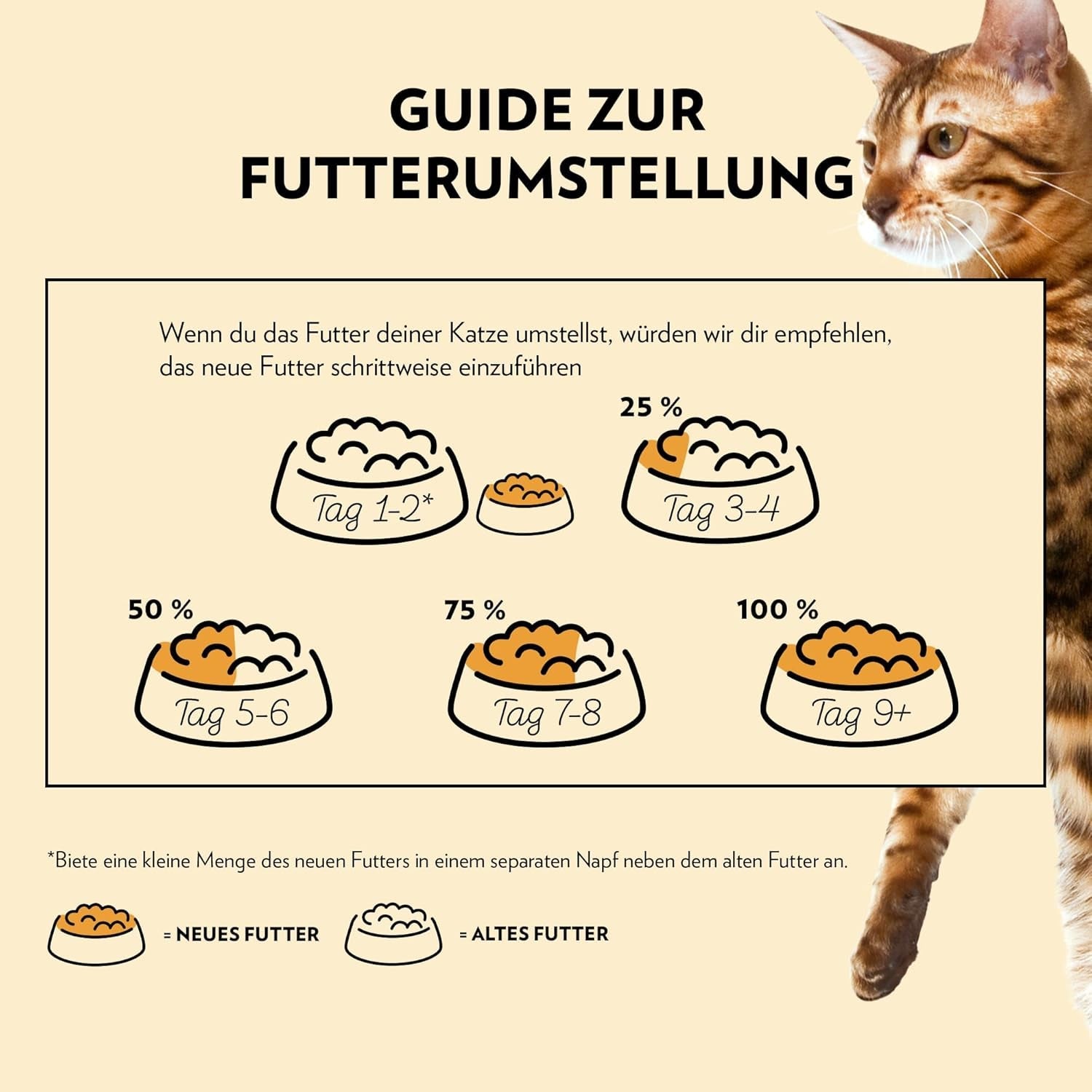 PrimaCat - Klassiek natvoer voor katten, vogelsmaak in saus, 28 x 85 g