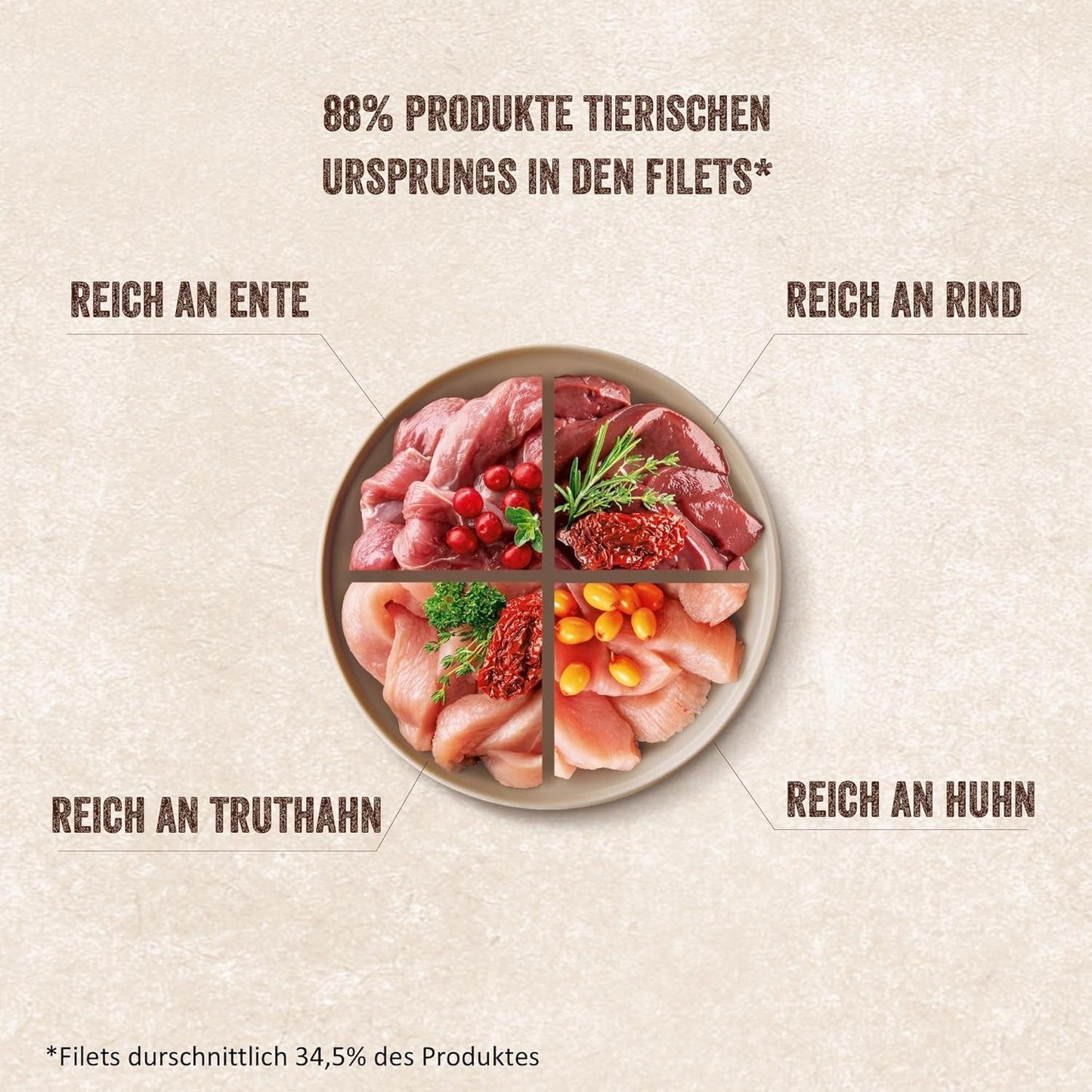 Shelma Katten natvoer Megapack met rundvlees, kalkoen, kip en eend - Volledige graanvrije voeding met hoog vleesaandeel - 40 x 85 g (3,4 kg)