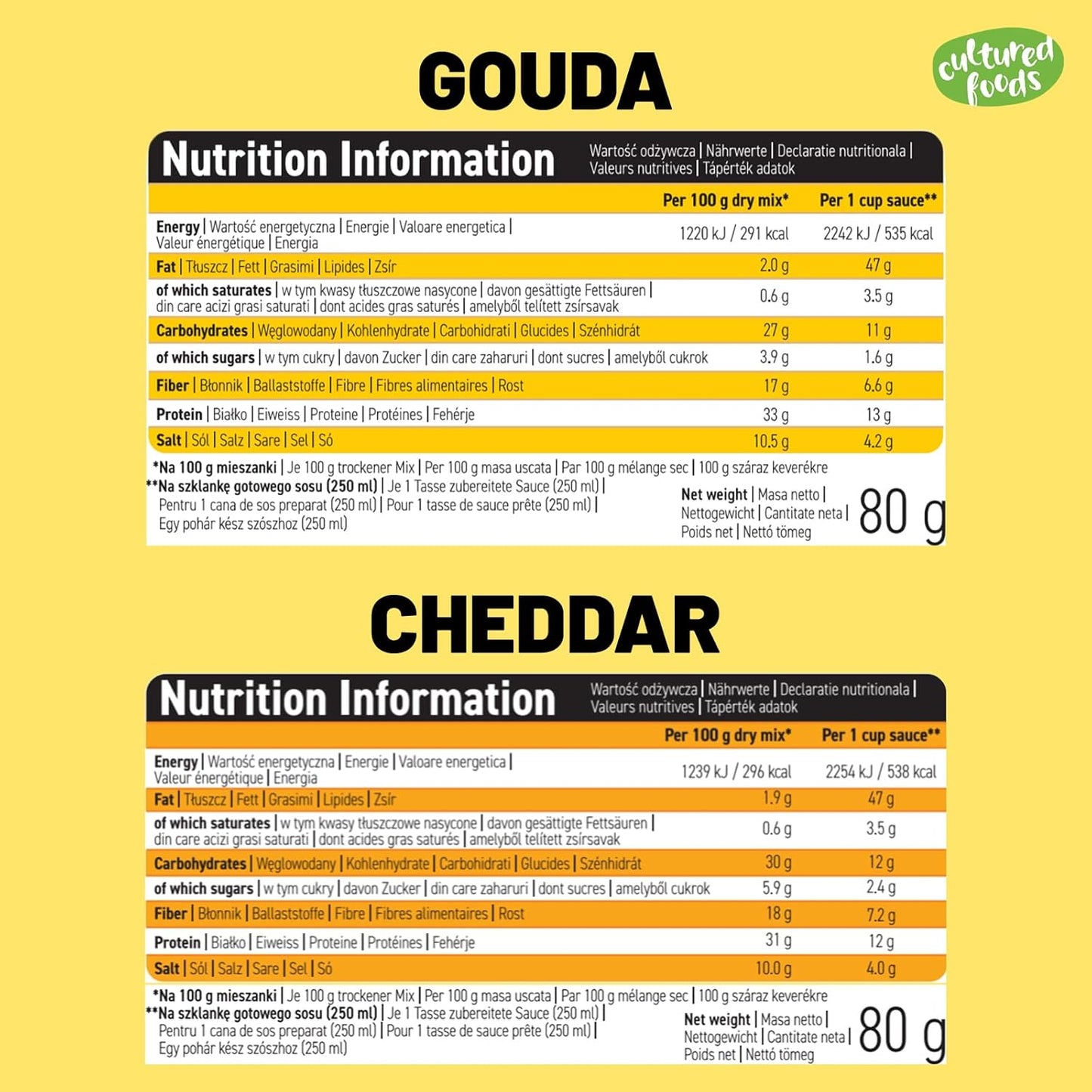 Gekweekte voedingsmiddelen CHEATCHEEZ Veganistische Goudse saus - Lactose- en glutenvrij